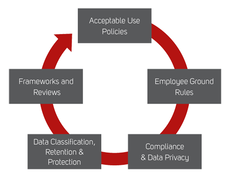 Circle-Acceptable-Use-Policies